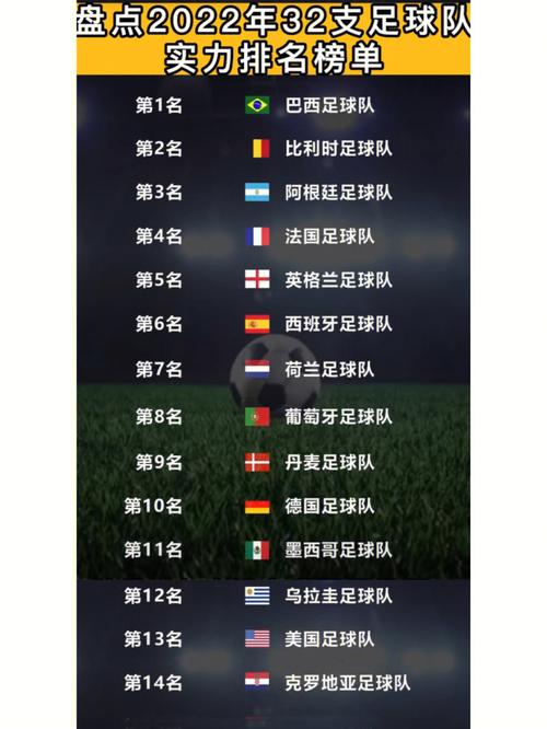世界杯排行榜2022