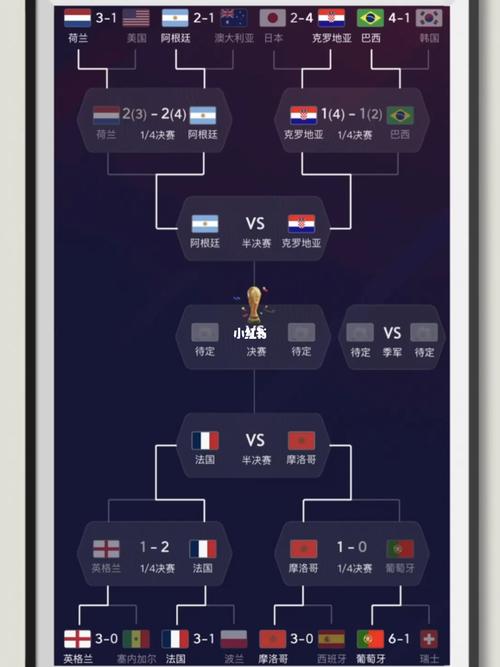 今天世界杯赛程表