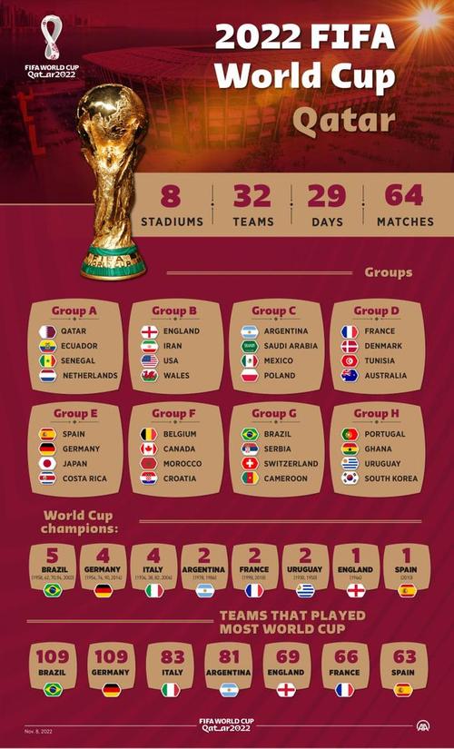 世界杯多少支队伍参加的相关图片